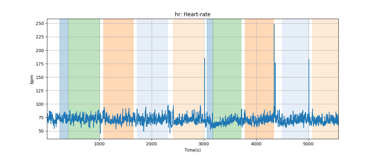 hr: Heart-rate