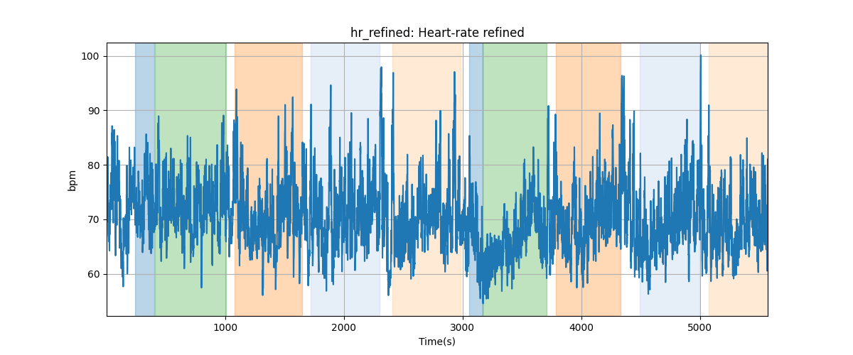 hr_refined: Heart-rate refined