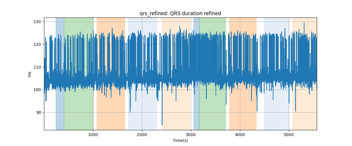 qrs_refined: QRS duration refined