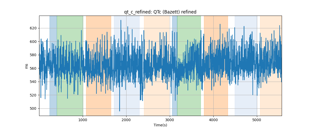 qt_c_refined: QTc (Bazett) refined