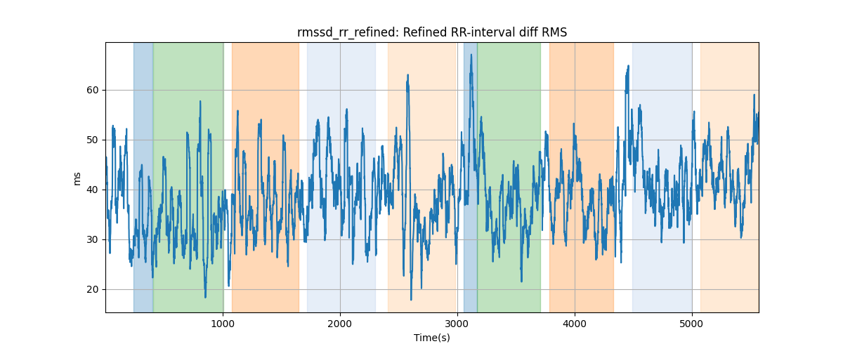 rmssd_rr_refined: Refined RR-interval diff RMS