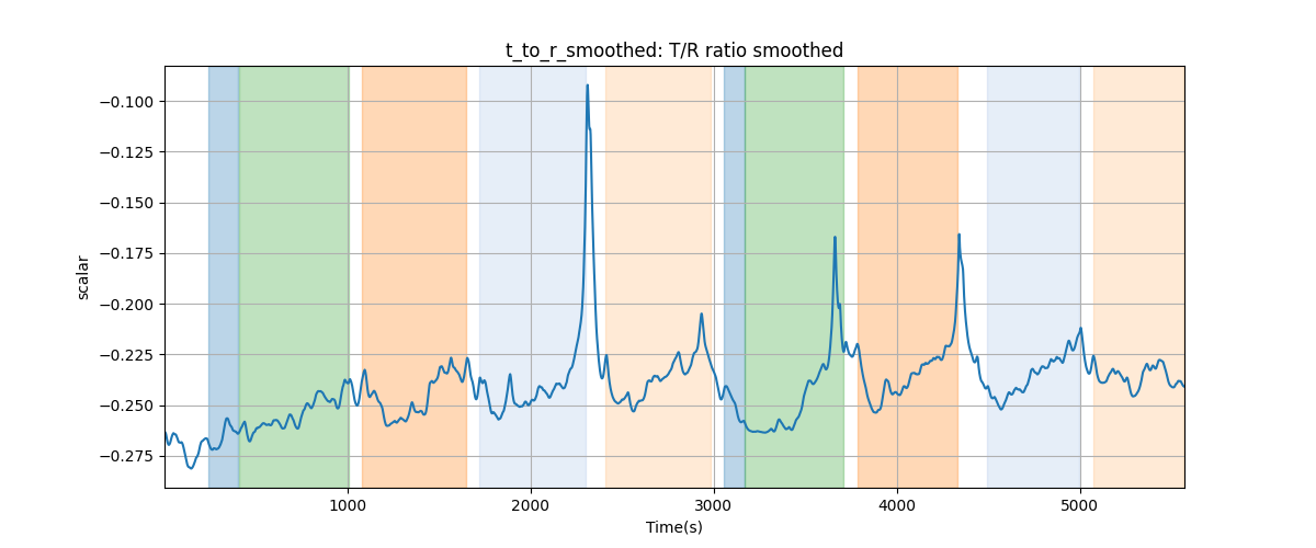 t_to_r_smoothed: T/R ratio smoothed