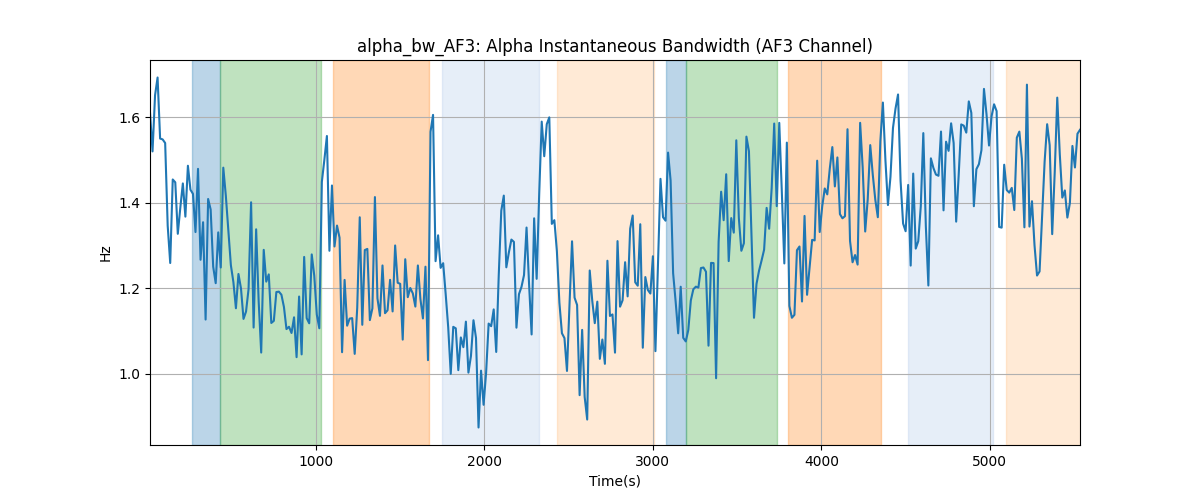 alpha_bw_AF3: Alpha Instantaneous Bandwidth (AF3 Channel)