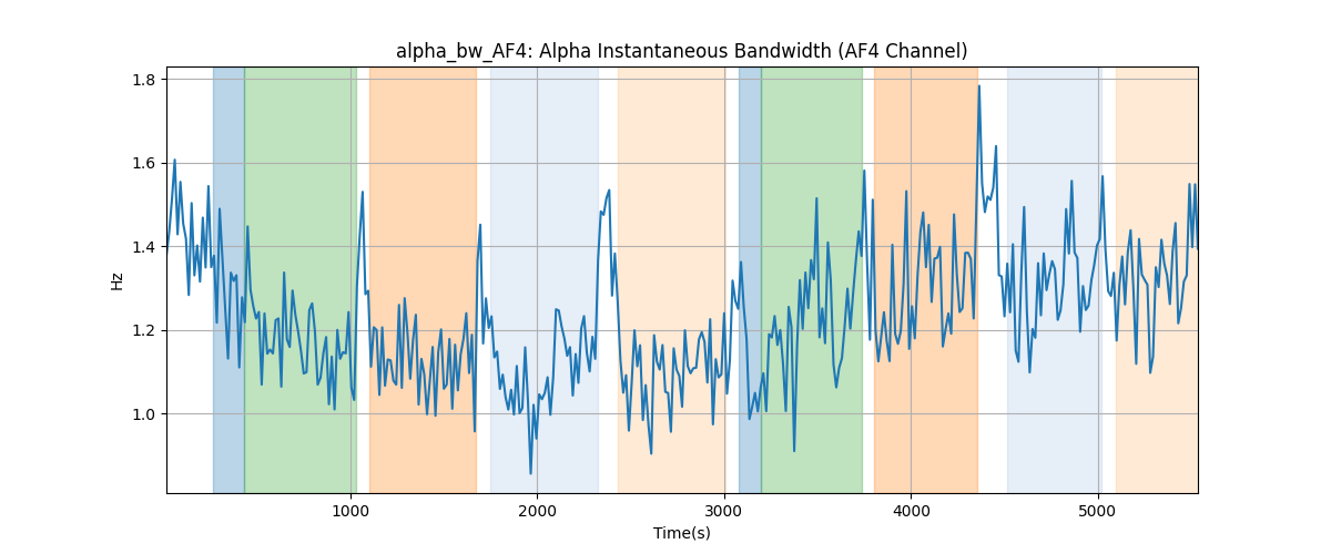 alpha_bw_AF4: Alpha Instantaneous Bandwidth (AF4 Channel)