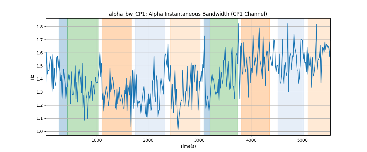 alpha_bw_CP1: Alpha Instantaneous Bandwidth (CP1 Channel)