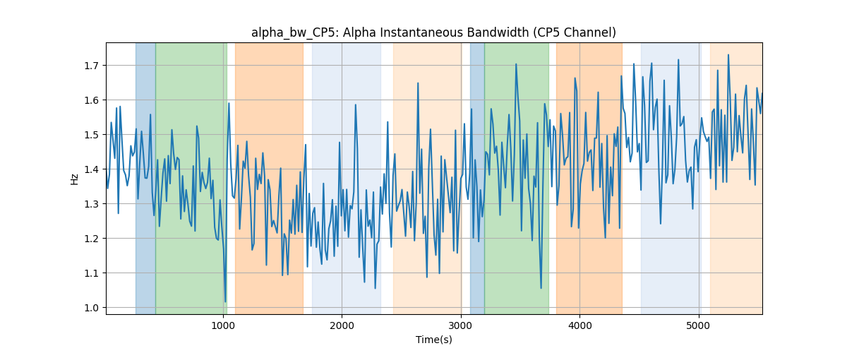 alpha_bw_CP5: Alpha Instantaneous Bandwidth (CP5 Channel)