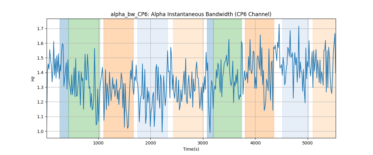 alpha_bw_CP6: Alpha Instantaneous Bandwidth (CP6 Channel)