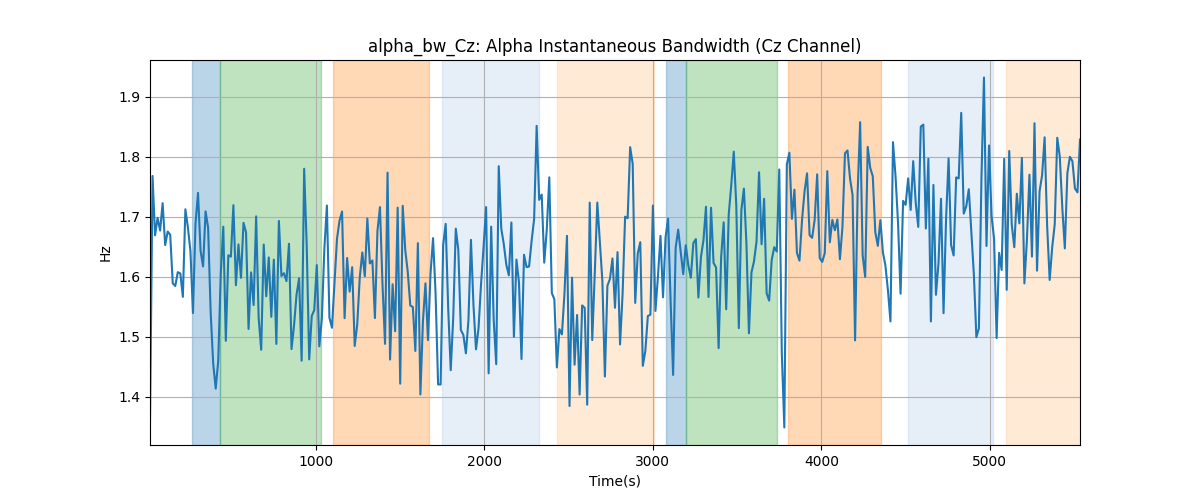 alpha_bw_Cz: Alpha Instantaneous Bandwidth (Cz Channel)