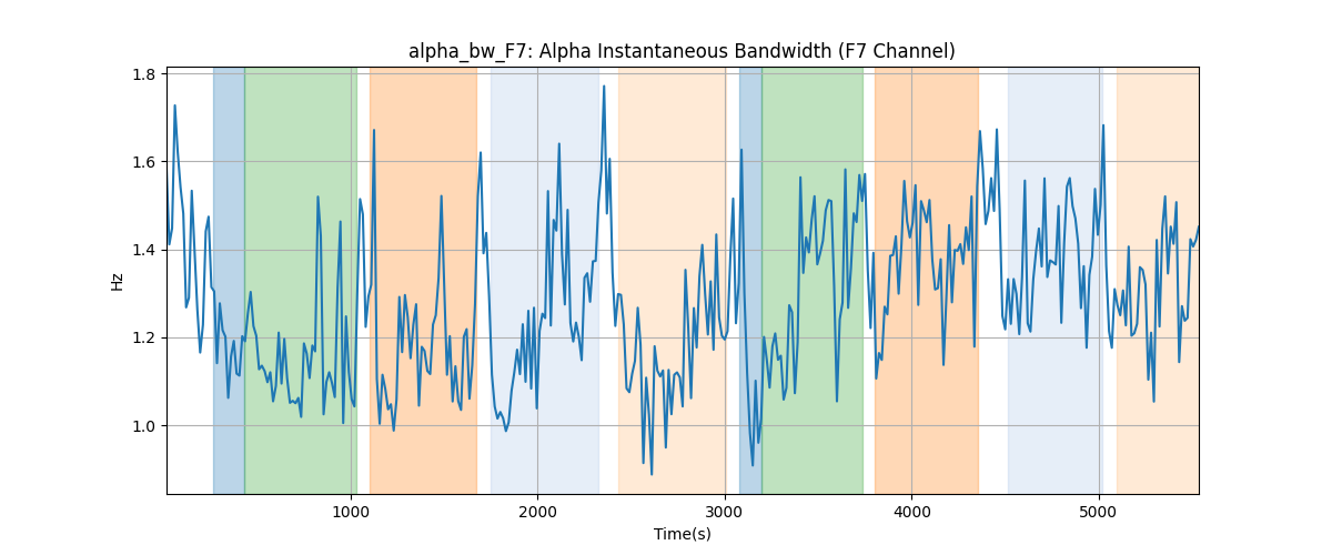 alpha_bw_F7: Alpha Instantaneous Bandwidth (F7 Channel)