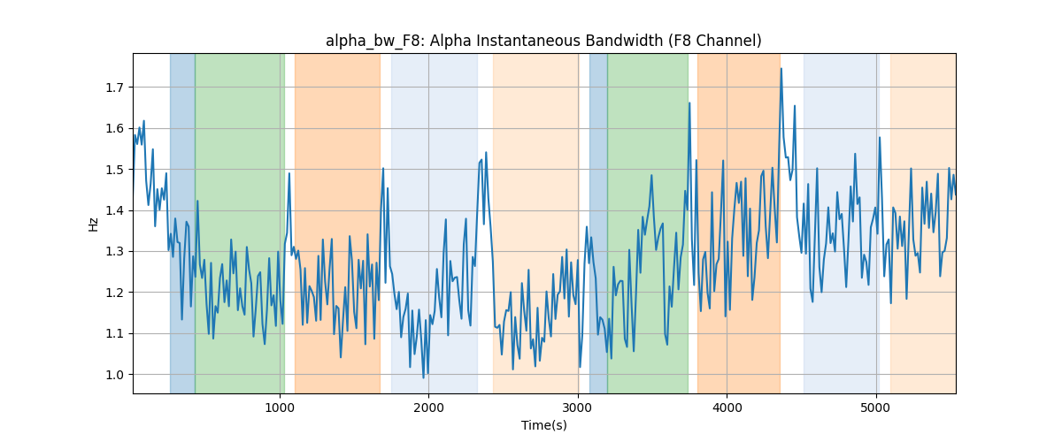 alpha_bw_F8: Alpha Instantaneous Bandwidth (F8 Channel)