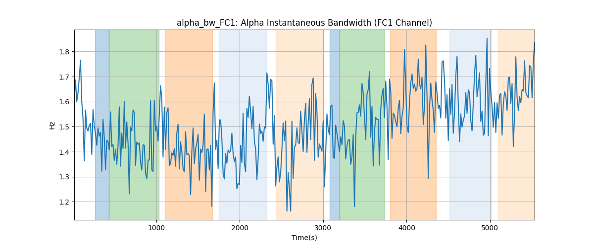 alpha_bw_FC1: Alpha Instantaneous Bandwidth (FC1 Channel)