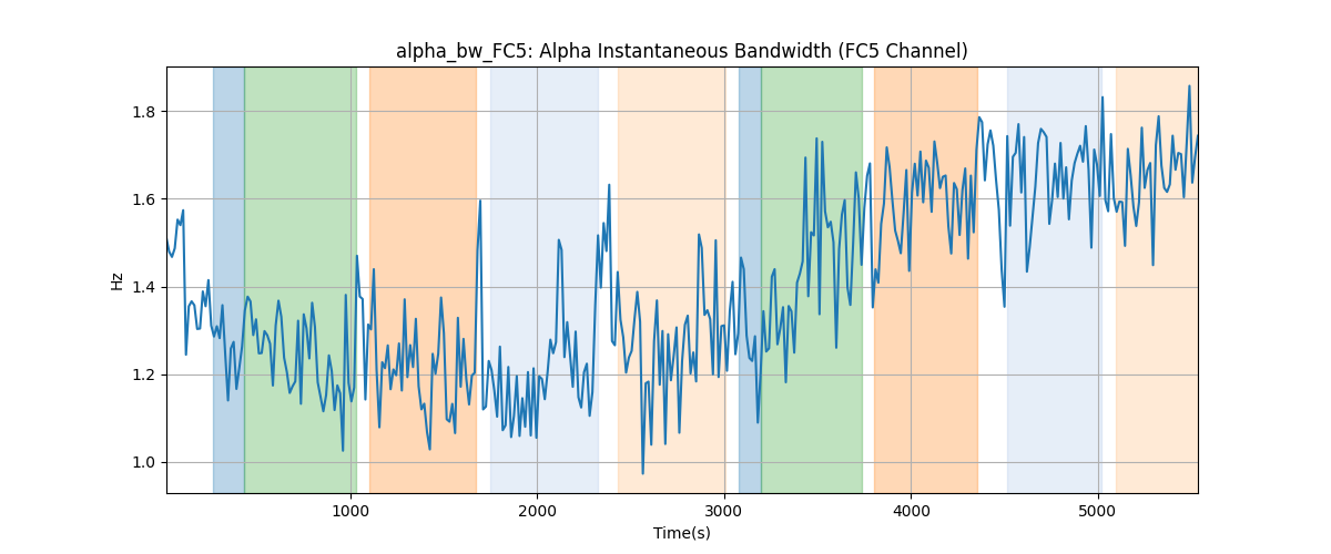 alpha_bw_FC5: Alpha Instantaneous Bandwidth (FC5 Channel)