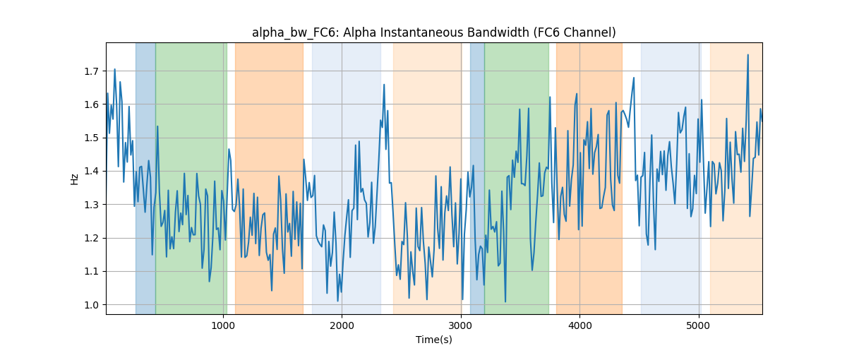 alpha_bw_FC6: Alpha Instantaneous Bandwidth (FC6 Channel)