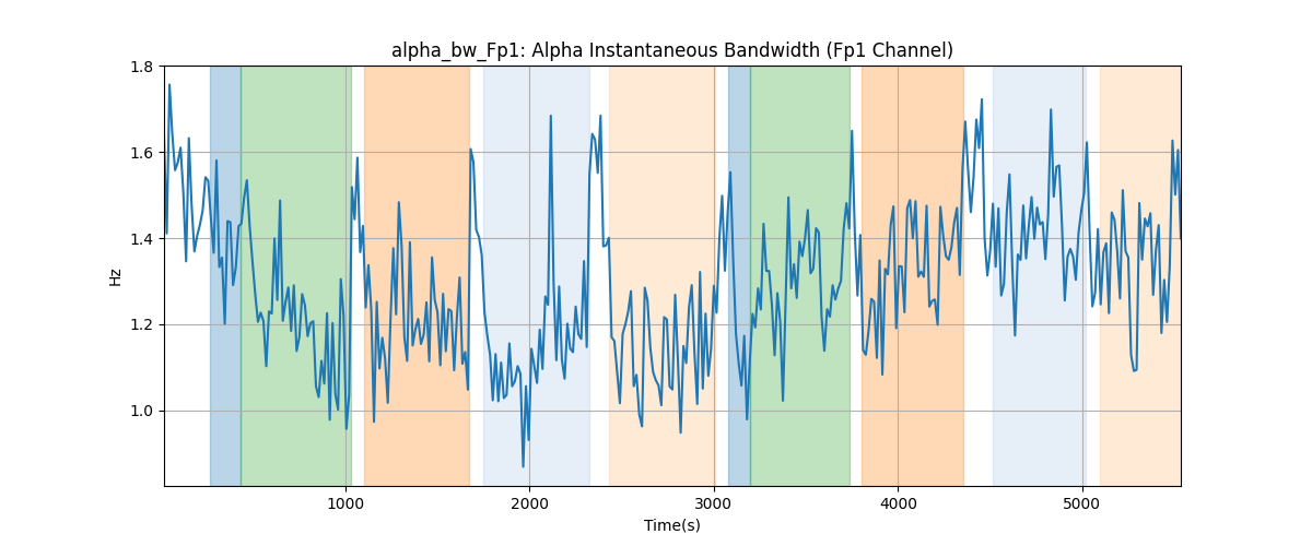 alpha_bw_Fp1: Alpha Instantaneous Bandwidth (Fp1 Channel)