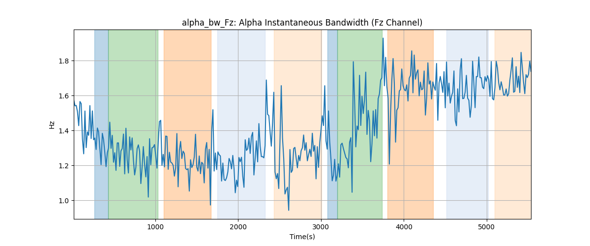 alpha_bw_Fz: Alpha Instantaneous Bandwidth (Fz Channel)