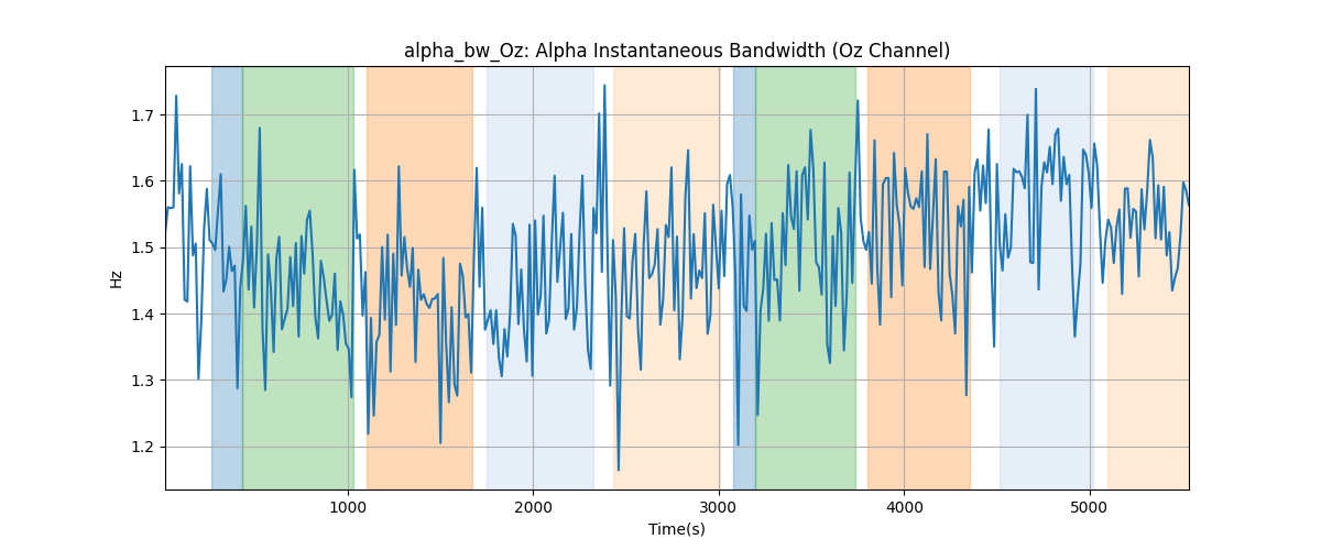 alpha_bw_Oz: Alpha Instantaneous Bandwidth (Oz Channel)