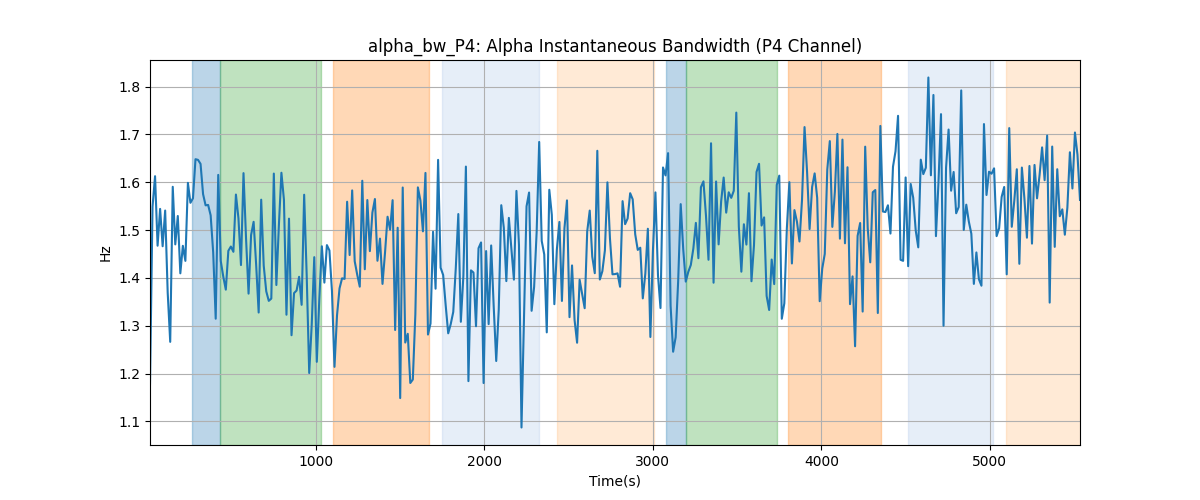 alpha_bw_P4: Alpha Instantaneous Bandwidth (P4 Channel)