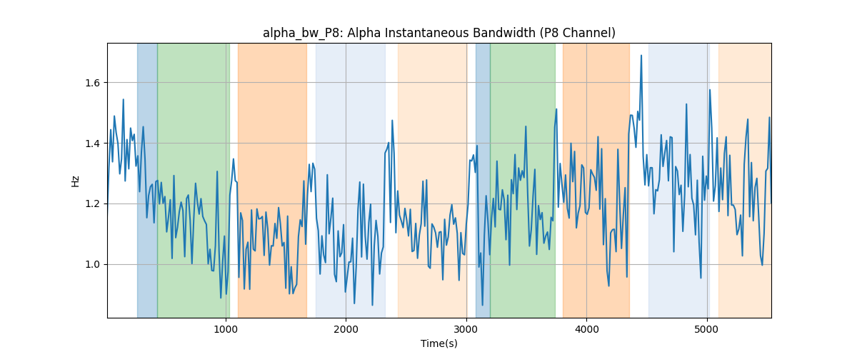 alpha_bw_P8: Alpha Instantaneous Bandwidth (P8 Channel)