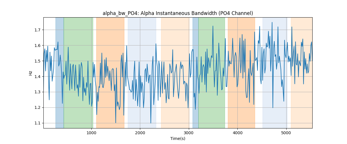 alpha_bw_PO4: Alpha Instantaneous Bandwidth (PO4 Channel)