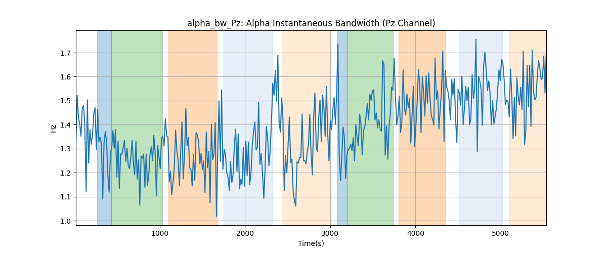 alpha_bw_Pz: Alpha Instantaneous Bandwidth (Pz Channel)