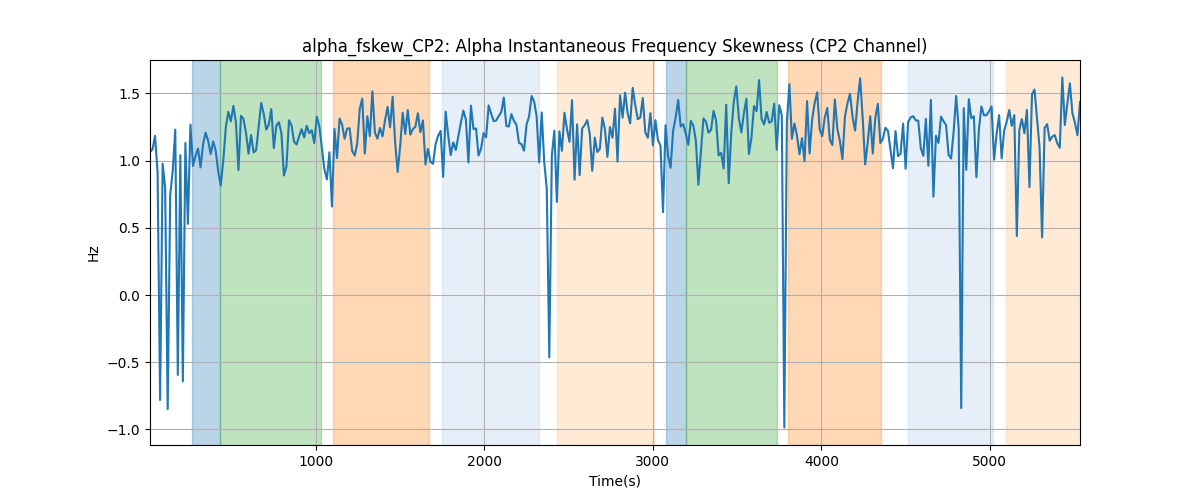 alpha_fskew_CP2: Alpha Instantaneous Frequency Skewness (CP2 Channel)