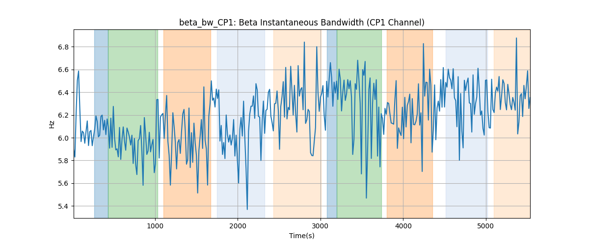 beta_bw_CP1: Beta Instantaneous Bandwidth (CP1 Channel)