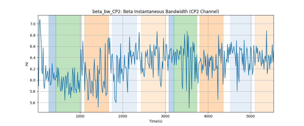 beta_bw_CP2: Beta Instantaneous Bandwidth (CP2 Channel)