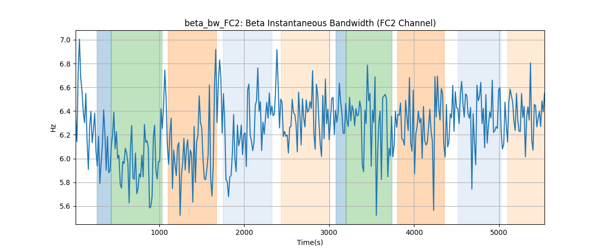 beta_bw_FC2: Beta Instantaneous Bandwidth (FC2 Channel)