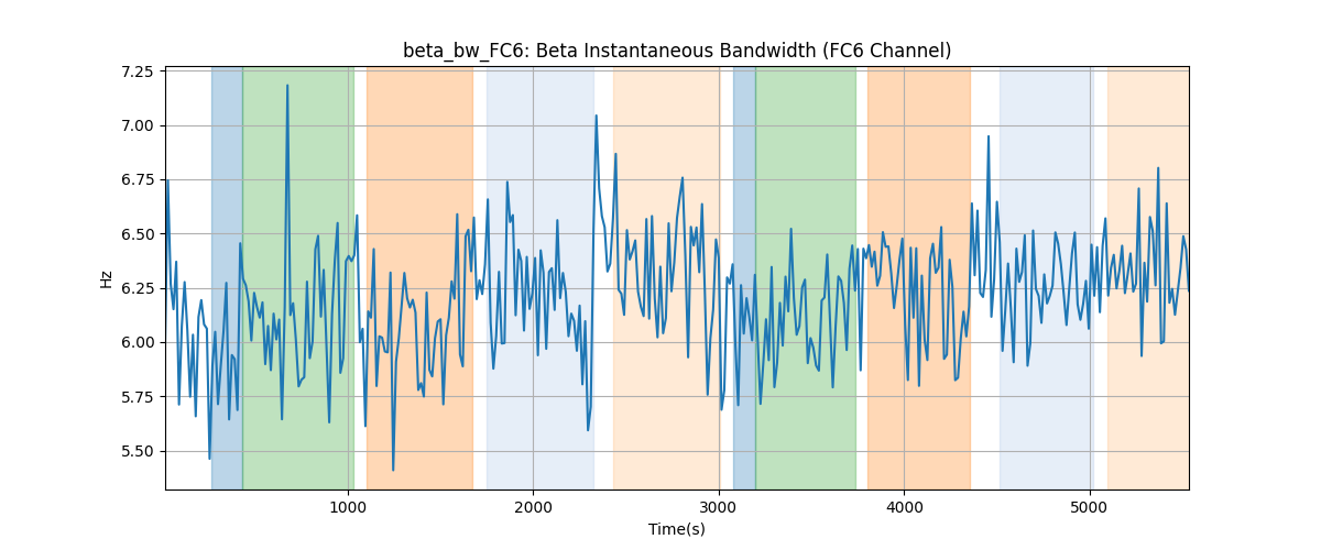 beta_bw_FC6: Beta Instantaneous Bandwidth (FC6 Channel)