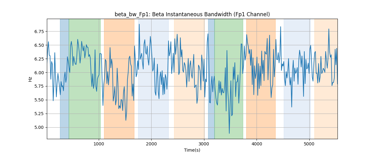 beta_bw_Fp1: Beta Instantaneous Bandwidth (Fp1 Channel)