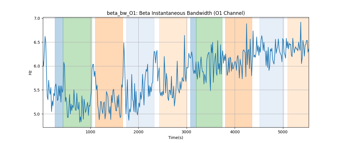 beta_bw_O1: Beta Instantaneous Bandwidth (O1 Channel)