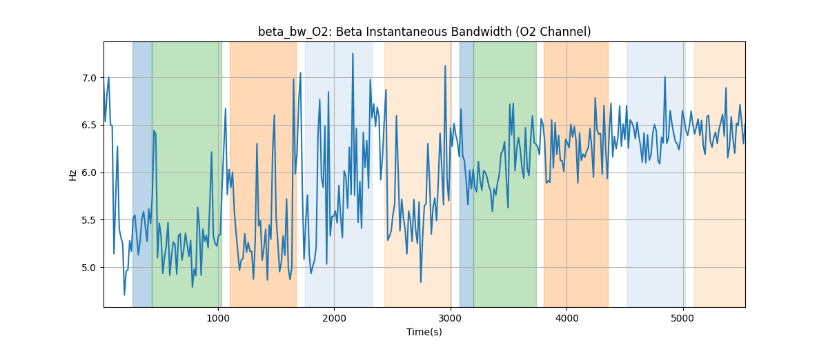 beta_bw_O2: Beta Instantaneous Bandwidth (O2 Channel)