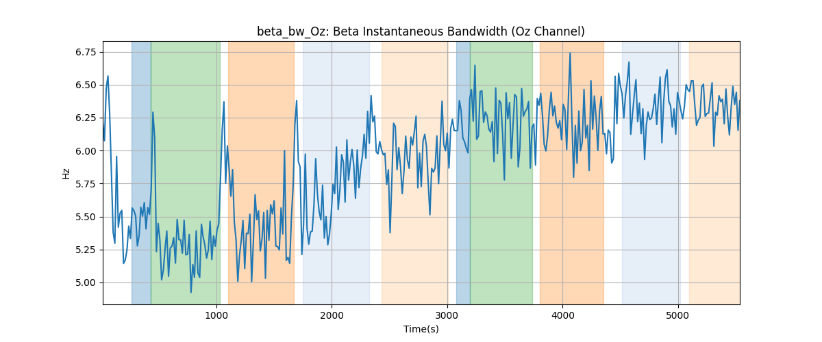 beta_bw_Oz: Beta Instantaneous Bandwidth (Oz Channel)