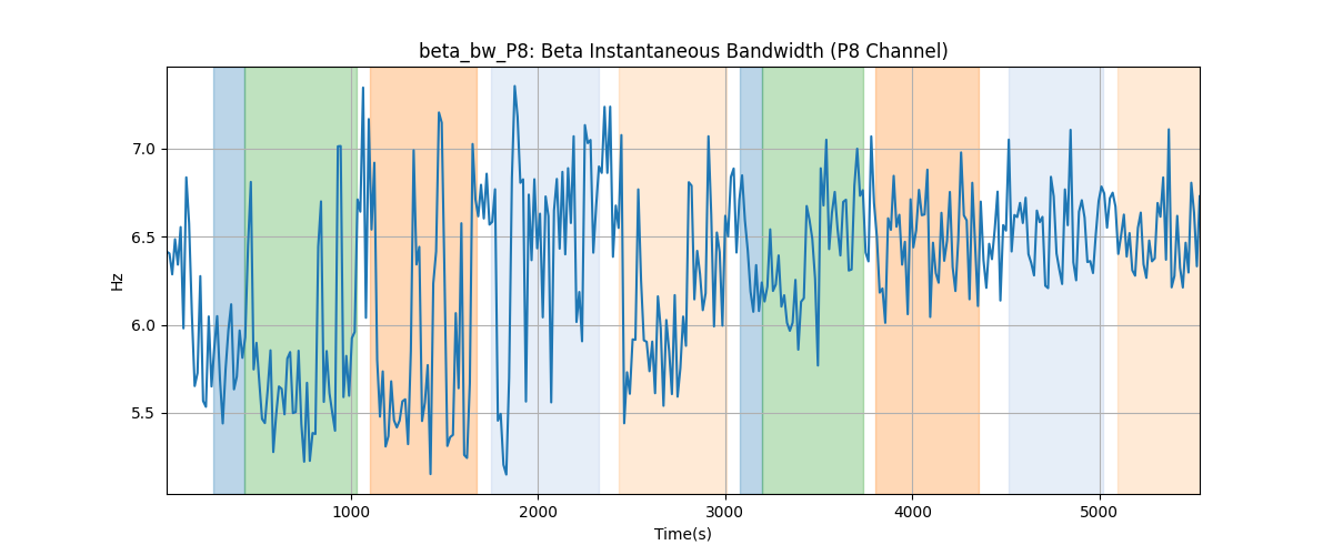 beta_bw_P8: Beta Instantaneous Bandwidth (P8 Channel)