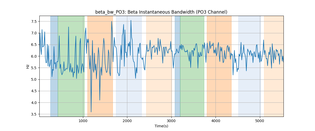 beta_bw_PO3: Beta Instantaneous Bandwidth (PO3 Channel)