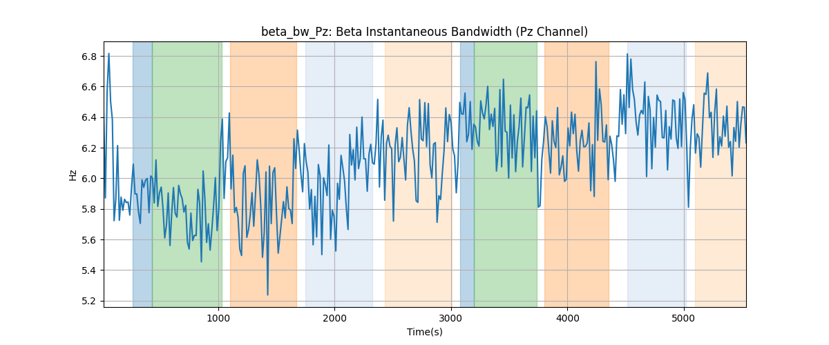 beta_bw_Pz: Beta Instantaneous Bandwidth (Pz Channel)