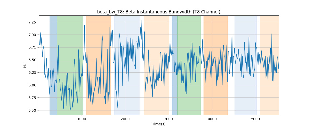 beta_bw_T8: Beta Instantaneous Bandwidth (T8 Channel)