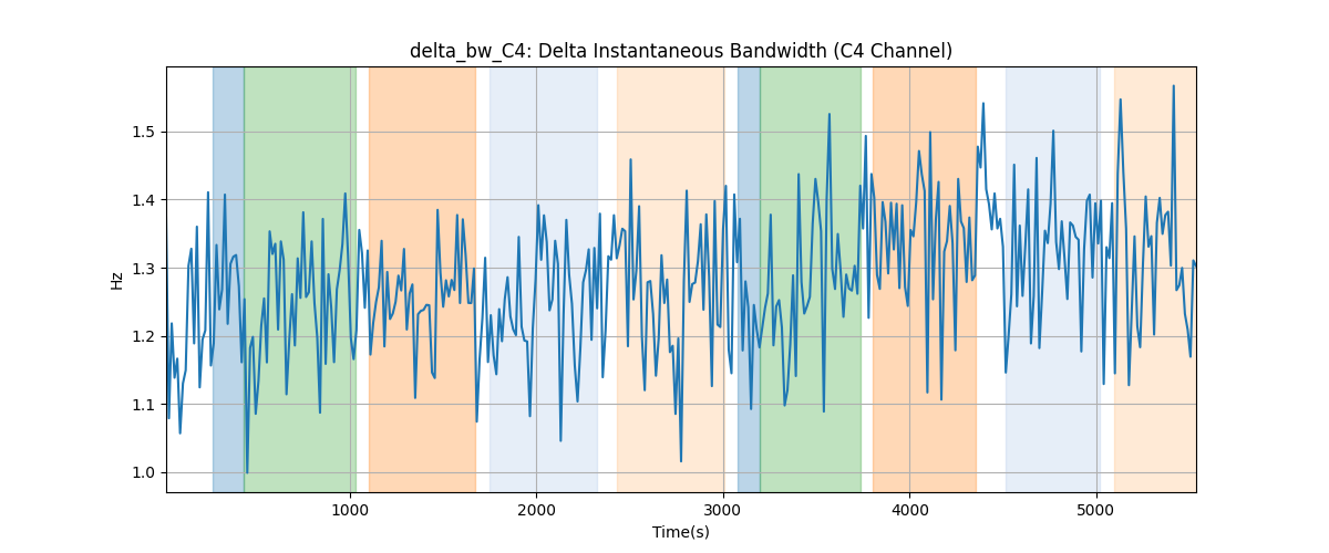 delta_bw_C4: Delta Instantaneous Bandwidth (C4 Channel)