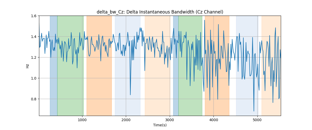 delta_bw_Cz: Delta Instantaneous Bandwidth (Cz Channel)