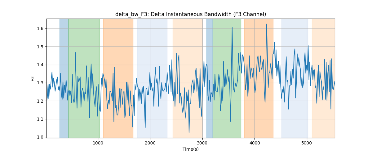 delta_bw_F3: Delta Instantaneous Bandwidth (F3 Channel)