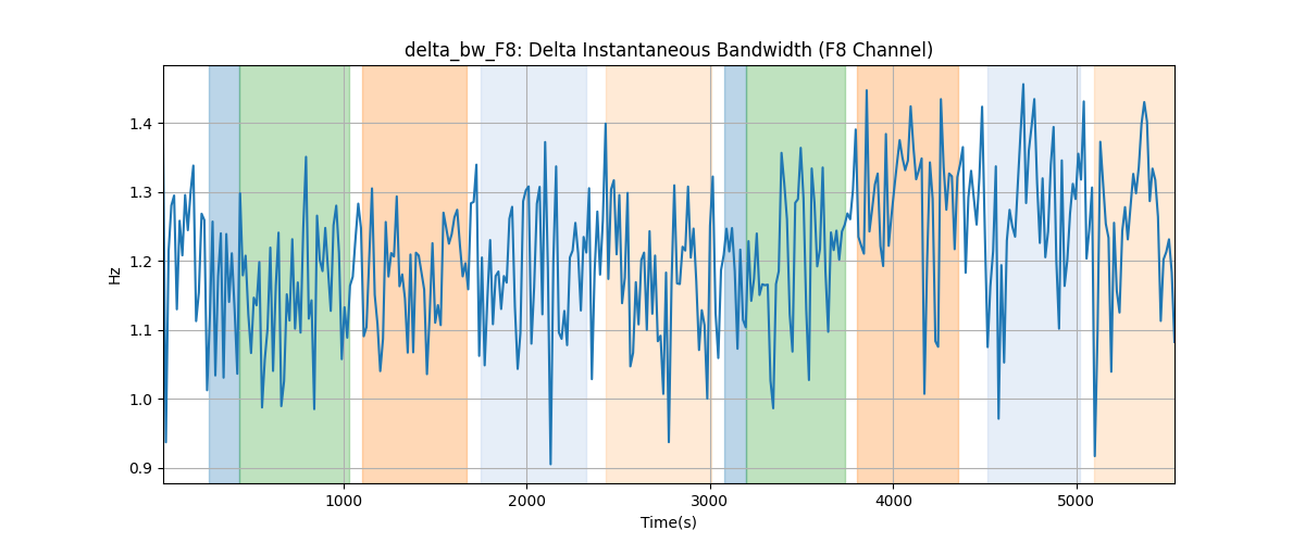 delta_bw_F8: Delta Instantaneous Bandwidth (F8 Channel)