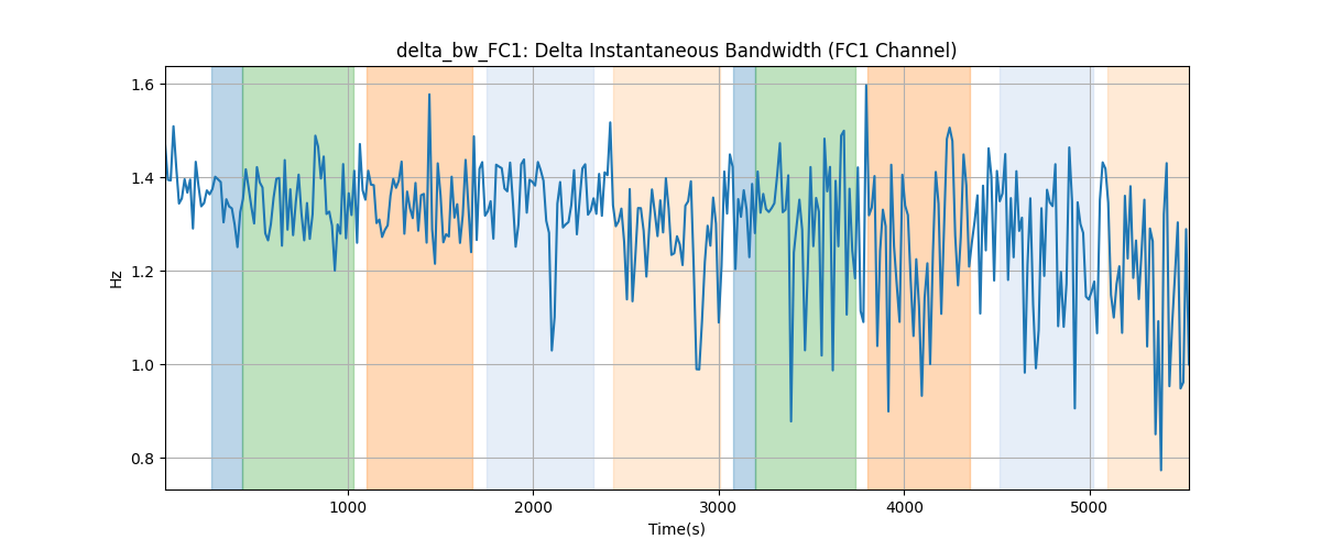 delta_bw_FC1: Delta Instantaneous Bandwidth (FC1 Channel)