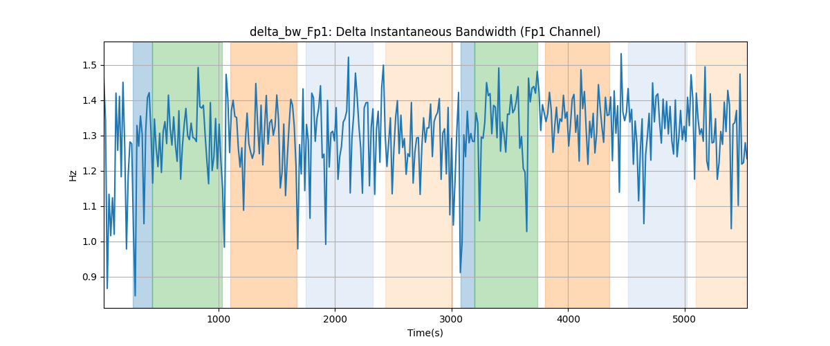 delta_bw_Fp1: Delta Instantaneous Bandwidth (Fp1 Channel)