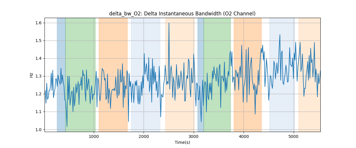 delta_bw_O2: Delta Instantaneous Bandwidth (O2 Channel)