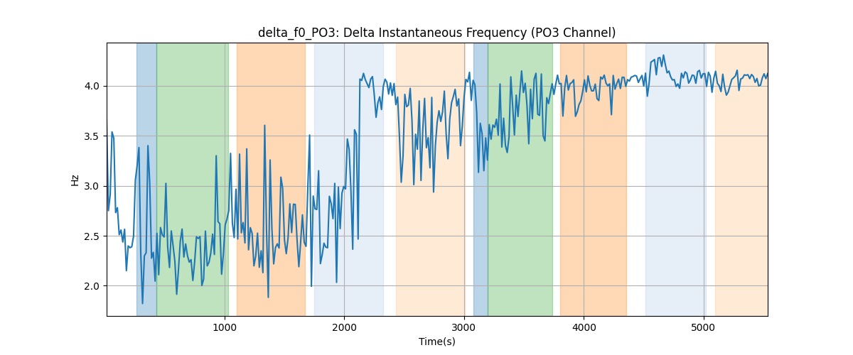 delta_f0_PO3: Delta Instantaneous Frequency (PO3 Channel)