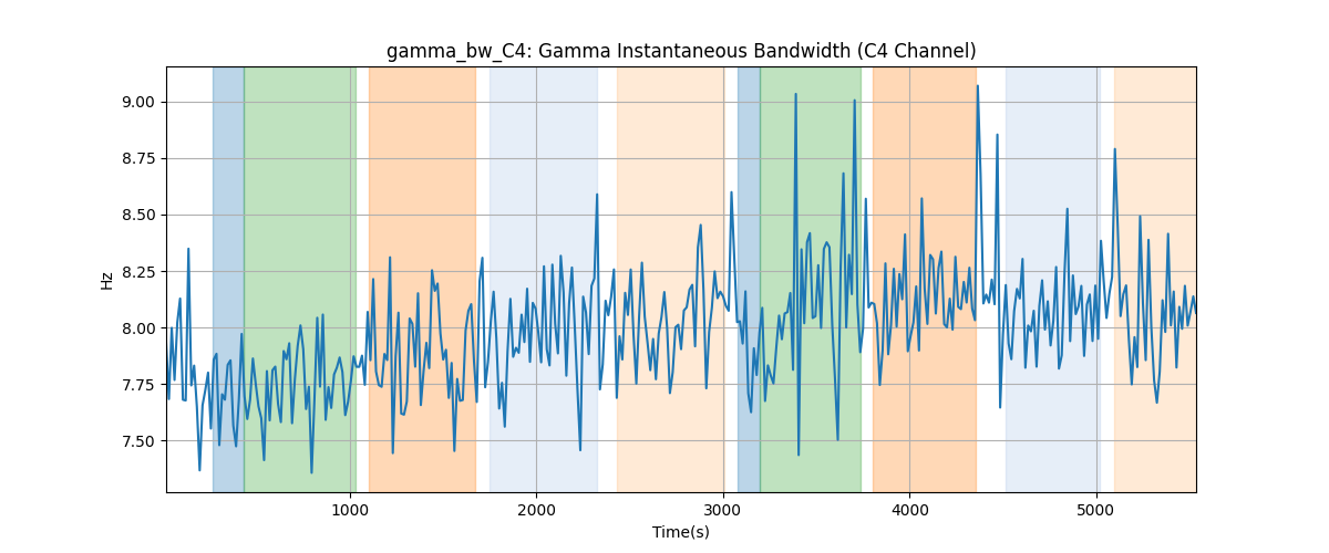 gamma_bw_C4: Gamma Instantaneous Bandwidth (C4 Channel)