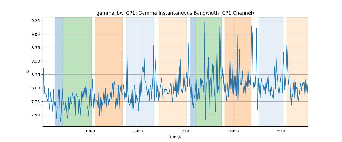 gamma_bw_CP1: Gamma Instantaneous Bandwidth (CP1 Channel)