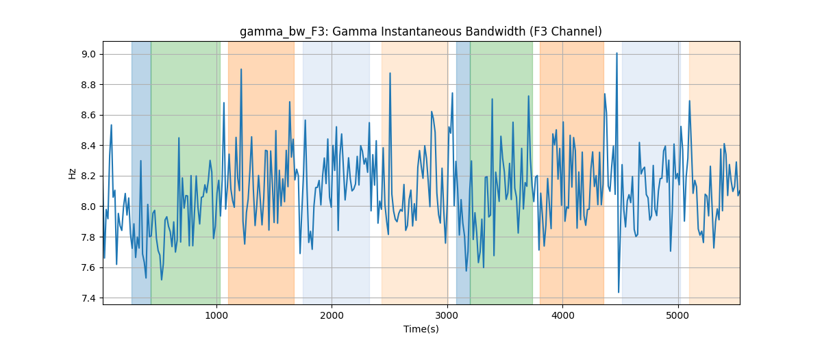 gamma_bw_F3: Gamma Instantaneous Bandwidth (F3 Channel)