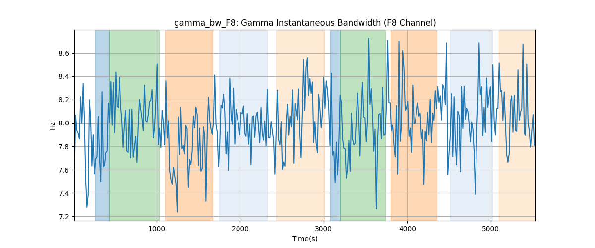 gamma_bw_F8: Gamma Instantaneous Bandwidth (F8 Channel)