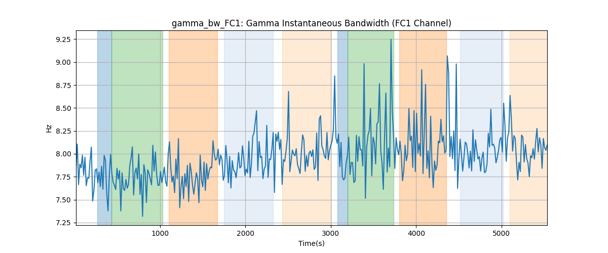 gamma_bw_FC1: Gamma Instantaneous Bandwidth (FC1 Channel)